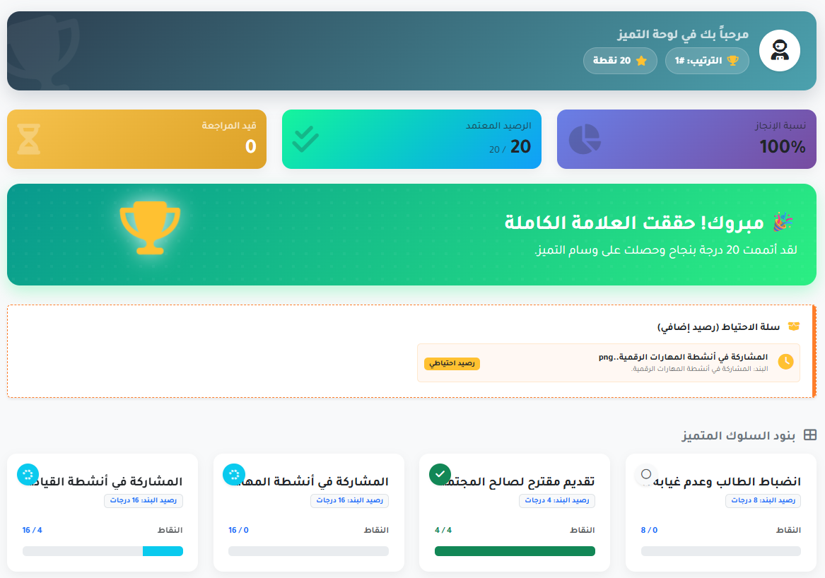 لوحة التميز